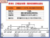 第二单元  辽宋夏金元时期：民族关系发展和社会变化【知识梳理2】——2022-2023学年部编版历史七年级下册单元综合复习课件PPT