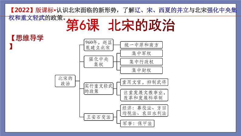 第二单元  辽宋夏金元时期：民族关系发展和社会变化【知识梳理2】——2022-2023学年部编版历史七年级下册单元综合复习课件PPT05