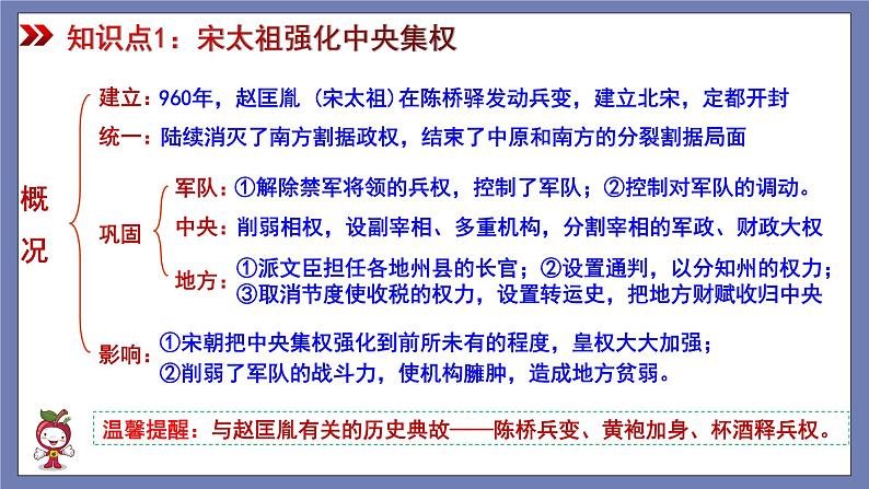 第二单元  辽宋夏金元时期：民族关系发展和社会变化【知识梳理2】——2022-2023学年部编版历史七年级下册单元综合复习课件PPT06