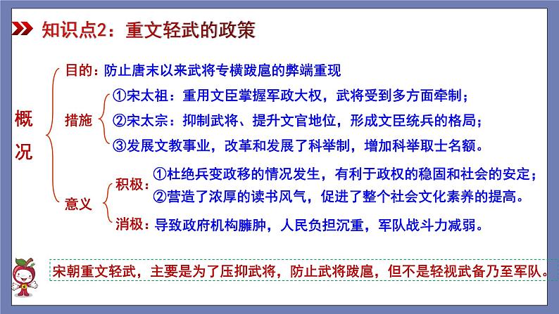 第二单元  辽宋夏金元时期：民族关系发展和社会变化【知识梳理2】——2022-2023学年部编版历史七年级下册单元综合复习课件PPT07