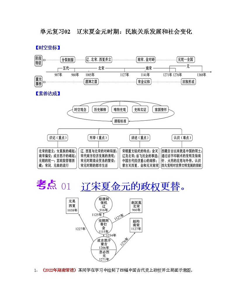 第二单元  辽宋夏金元时期：民族关系发展和社会变化【考点专练】——2022-2023学年部编版历史七年级下册单元综合复习01