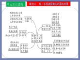 第三单元  明清时期：统一多民族国家的巩固与发展【知识梳理1】——2022-2023学年部编版历史七年级下册单元综合复习课件PPT