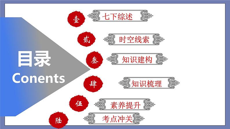期末复习课件1——2022-2023学年部编版历史七年级下册单元综合复习02