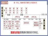 期末复习课件1——2022-2023学年部编版历史七年级下册单元综合复习