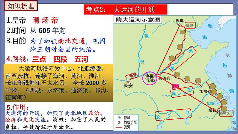 期末复习课件1——2022-2023学年部编版历史七年级下册单元综合复习08
