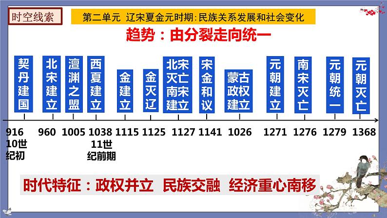 期末复习课件2——2022-2023学年部编版历史七年级下册单元综合复习06