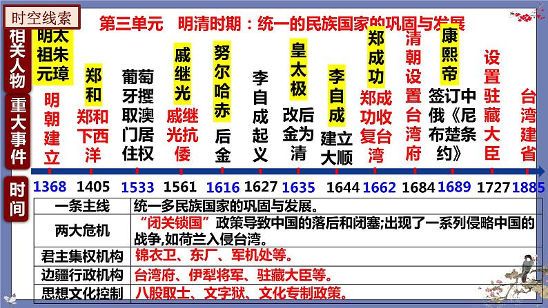 期末复习课件2——2022-2023学年部编版历史七年级下册单元综合复习07