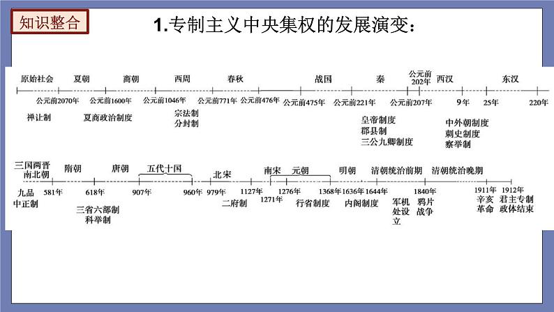 期末复习课件2——2022-2023学年部编版历史七年级下册单元综合复习08