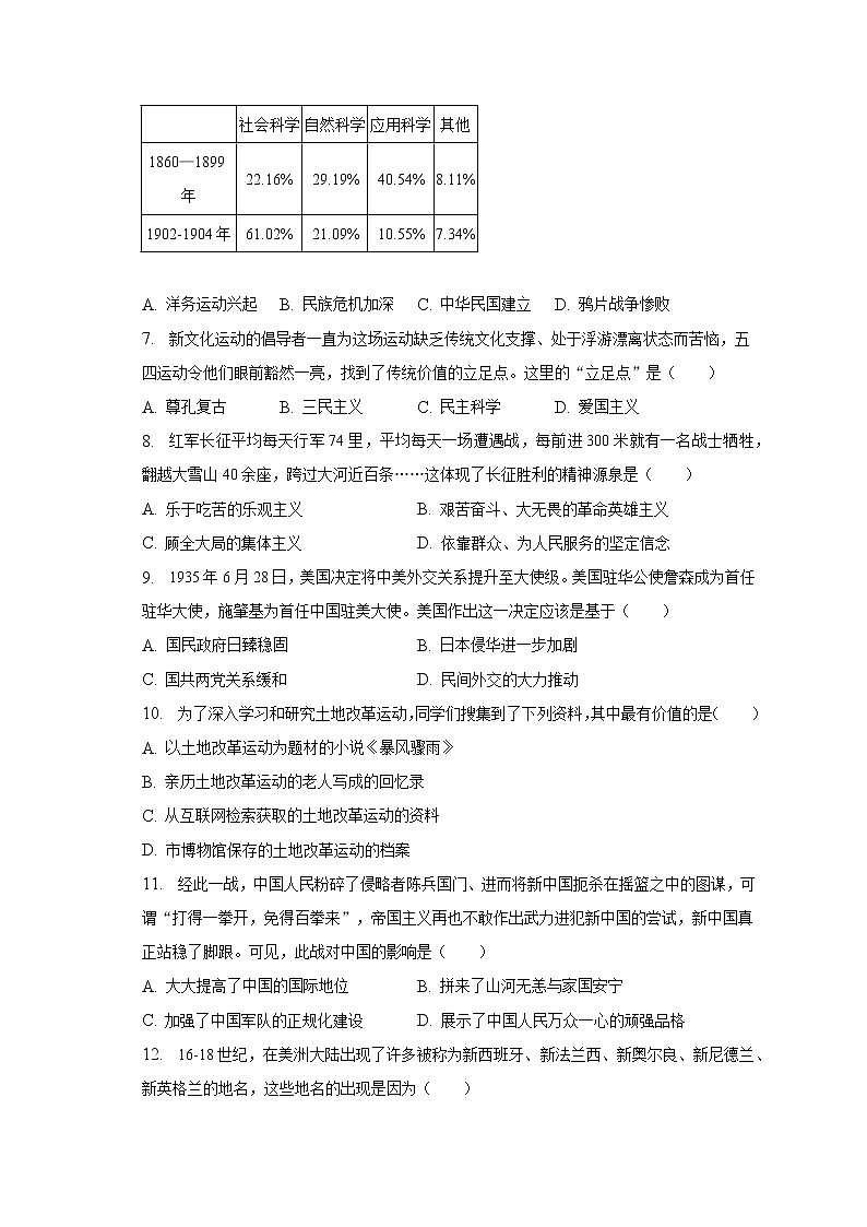 2023年贵州省黔东南州教学资源共建共享实验基地名校中考历史模拟试卷（一）（含解析）第2页