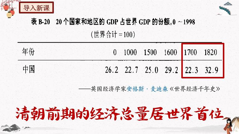 部编版七年级历史下册第19课 清朝前期社会经济的发展  课件（含视频）+教案+素材+背记要点清单+同步分层作业含解析卷02