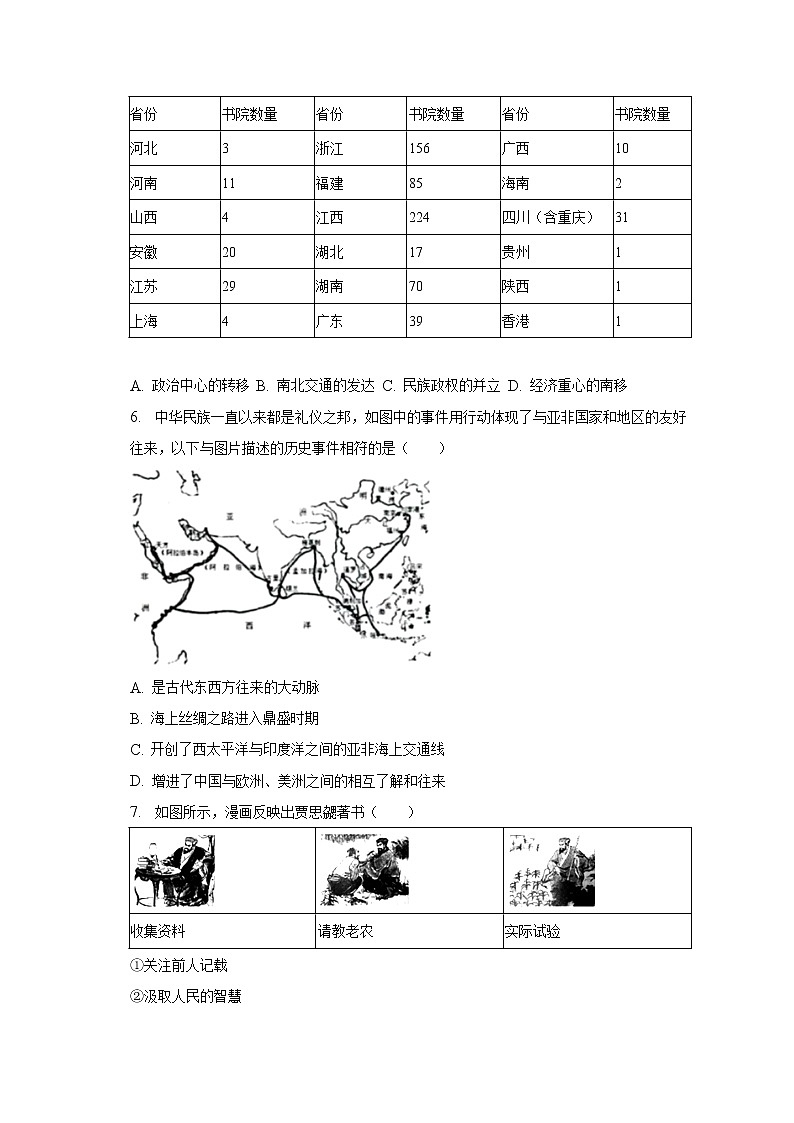 2023年江西省南昌市中考历史一模试卷（含解析）第2页