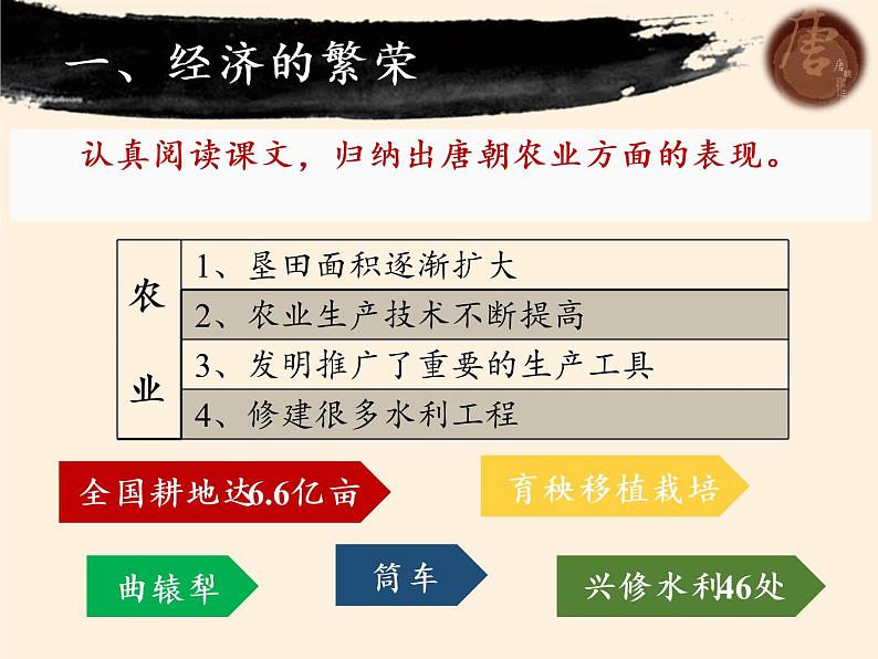 人教版（部编版）初中历史七年级下册 第3课 盛唐气象   课件第3页