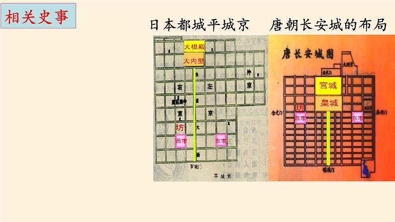 人教版（部编版）初中历史七年级下册 第4课 唐朝的中外文化交流   课件第8页