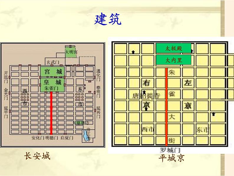 人教版（部编版）初中历史七年级下册 第4课 唐朝的中外文化交流   课件06