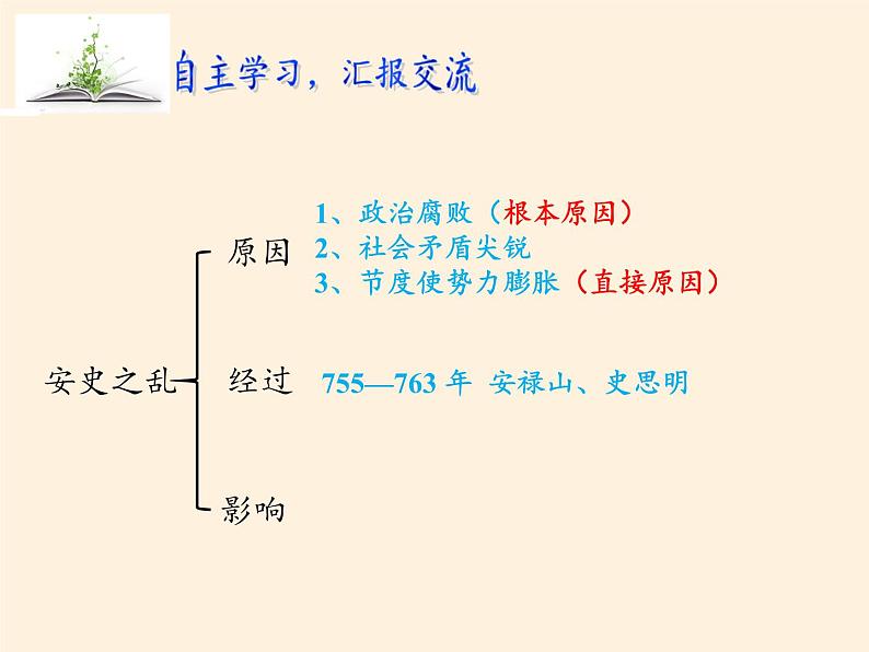 人教版（部编版）初中历史七年级下册 第5课 安史之乱与唐朝衰亡   课件第5页