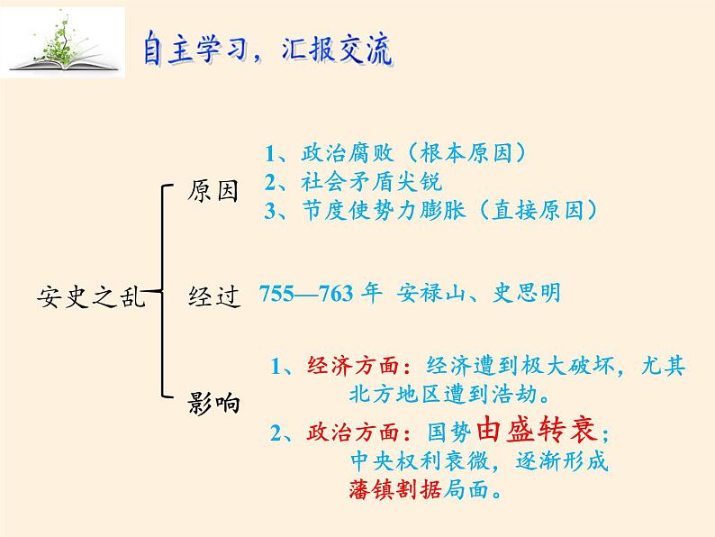 人教版（部编版）初中历史七年级下册 第5课 安史之乱与唐朝衰亡   课件第7页