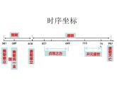 7年级历史部编版下册课件第一单元 隋唐时期繁荣与开放的时代  单元复习课件