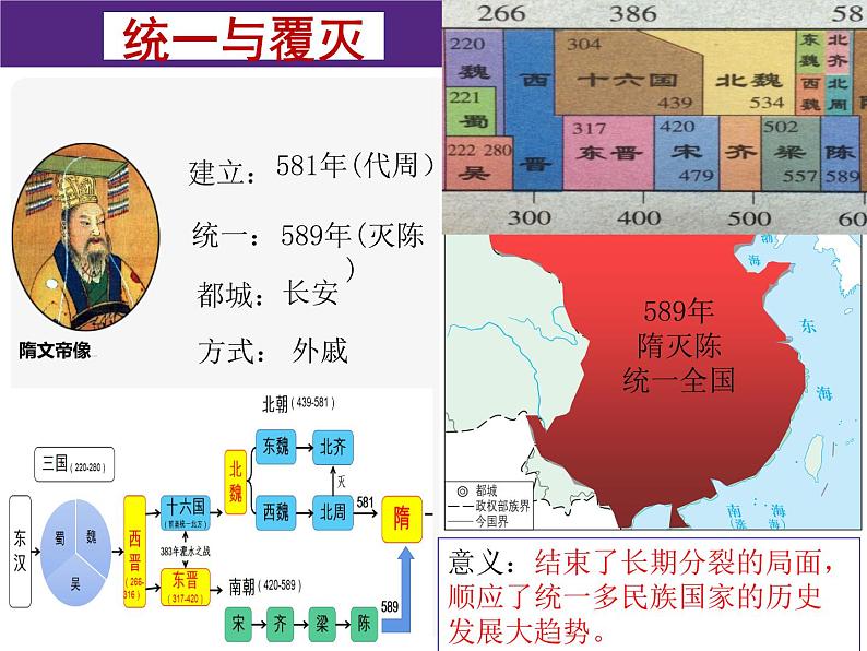 7年级历史部编版下册课件第一单元 隋唐时期繁荣与开放的时代  单元复习课件第6页