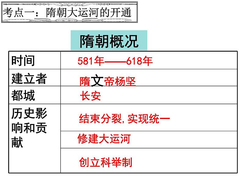 7年级历史部编版下册课件第一单元 隋唐时期繁荣与开放的时代  单元复习课件第8页