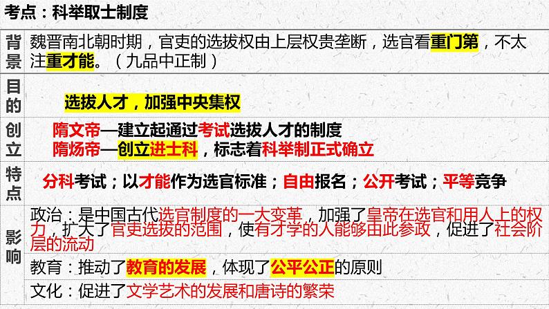 7年级历史部编版下册课件第一单元 隋唐时期繁荣与开放的时代  单元复习课件第5页