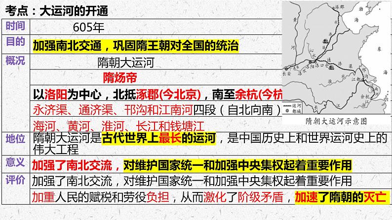 7年级历史部编版下册课件第一单元 隋唐时期繁荣与开放的时代  单元复习课件第7页