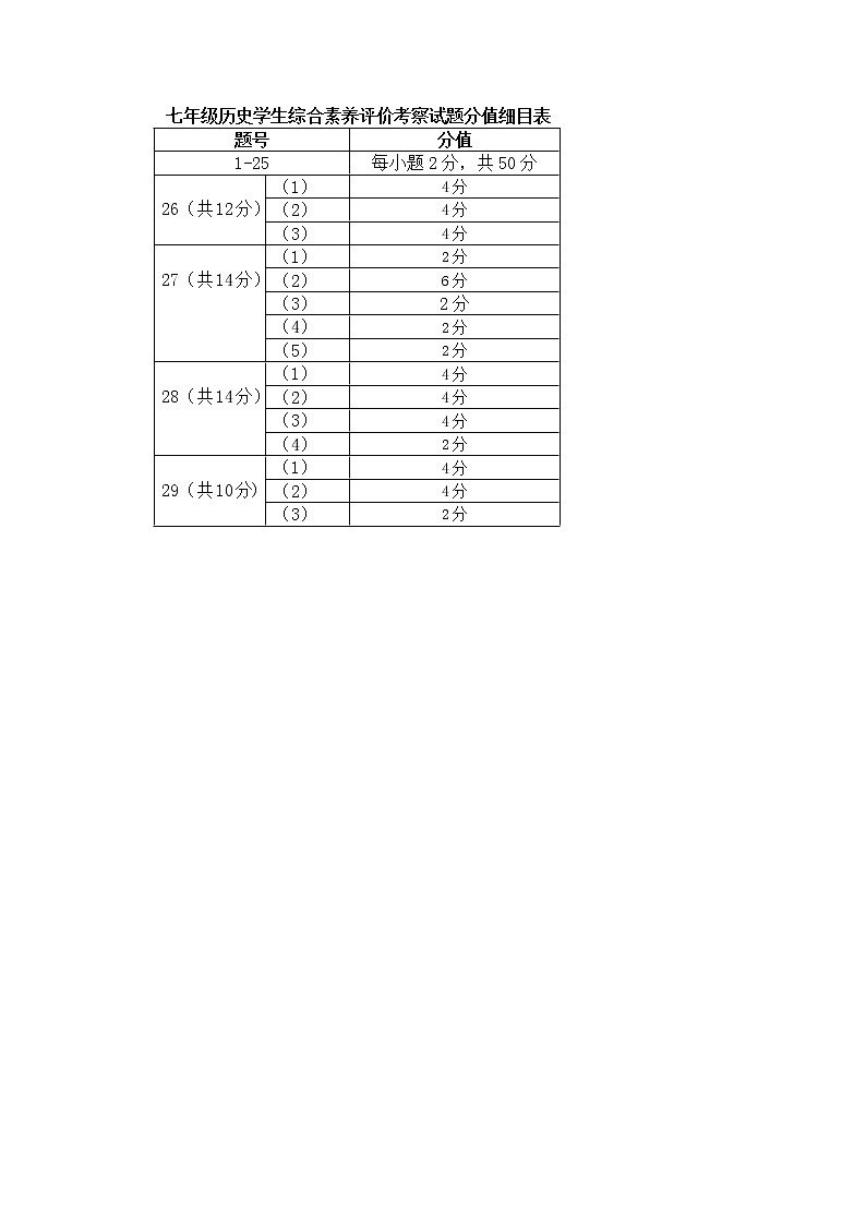 山东省东营市利津县2022-2023学年七年级下学期4月月考历史试题01