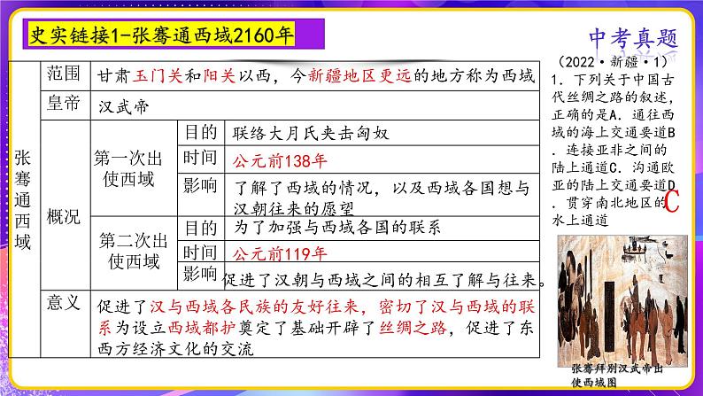 专题01中国古代史周年热点一遍过-中考历史临考终极攻略课件PPT第6页