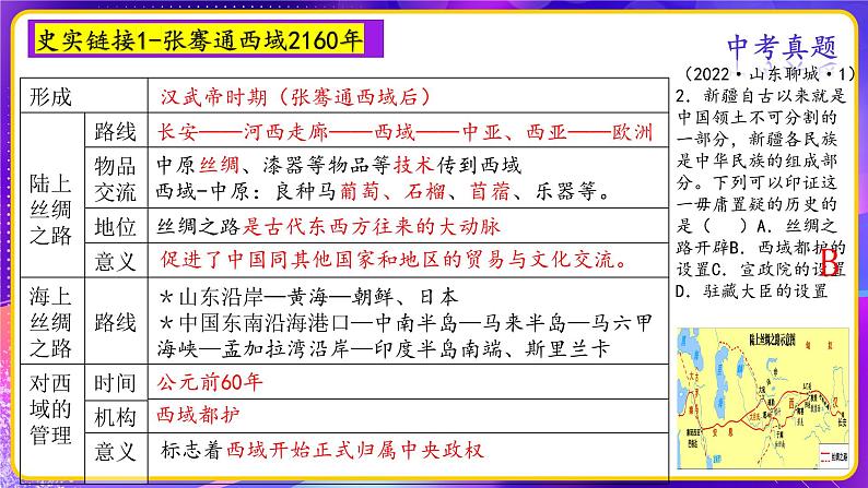 专题01中国古代史周年热点一遍过-中考历史临考终极攻略课件PPT第7页