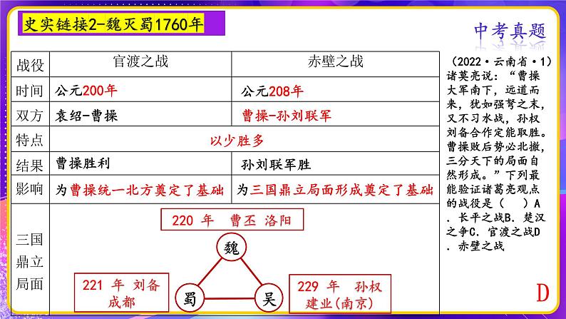 专题01中国古代史周年热点一遍过-中考历史临考终极攻略课件PPT第8页