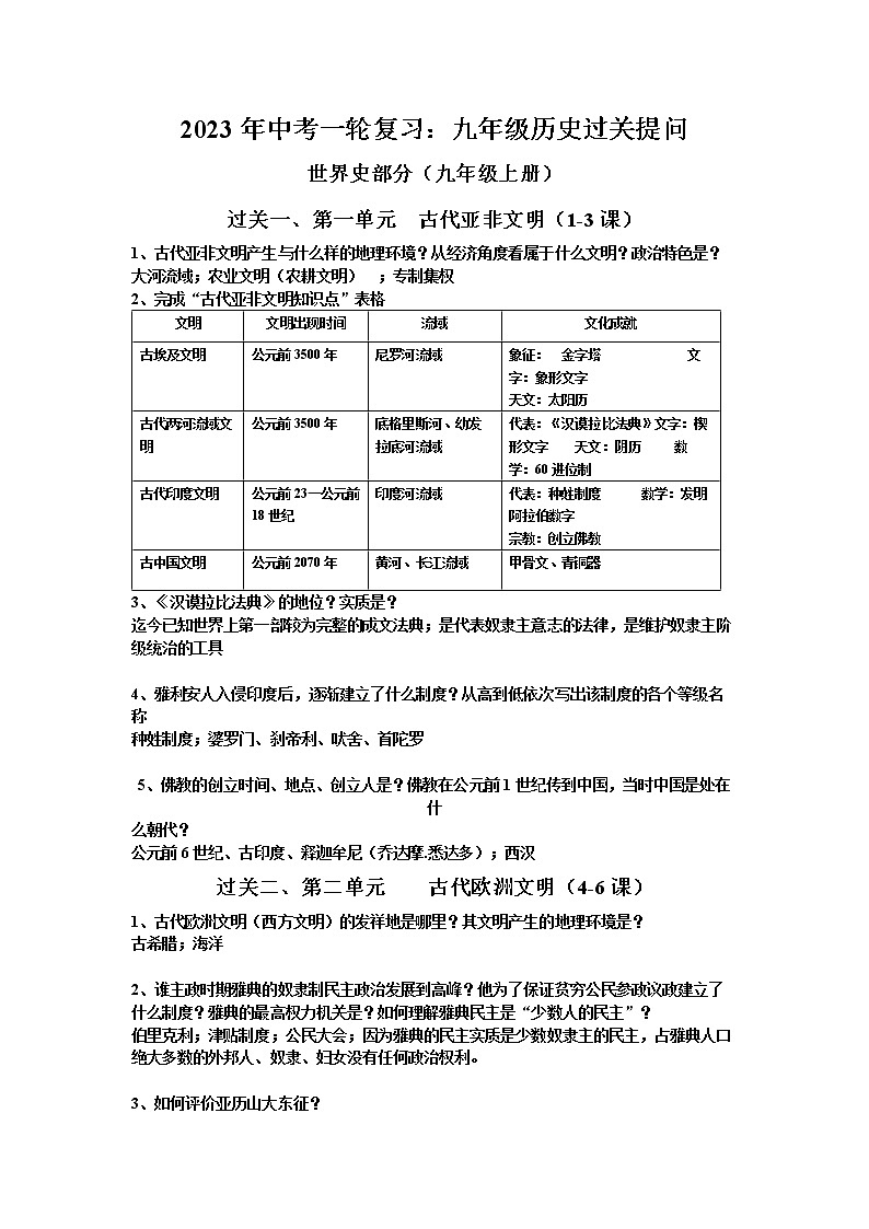 2023年中考一轮复习：九年级历史过关提问复习提纲第1页