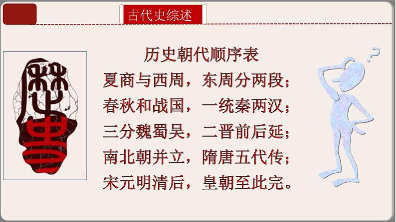 专题01七年级上册（中国古代史）中考历史核心考点必背知识清单（部编版）课件PPT04