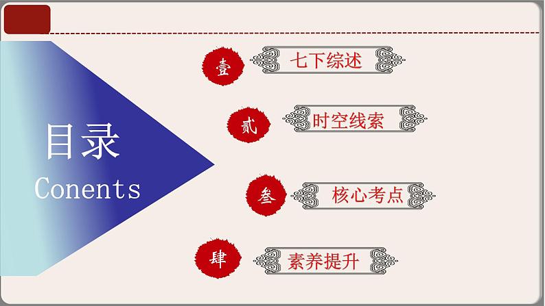 专题02七年级下册（中国古代史）中考历史核心考点必背知识清单（部编版）课件PPT03