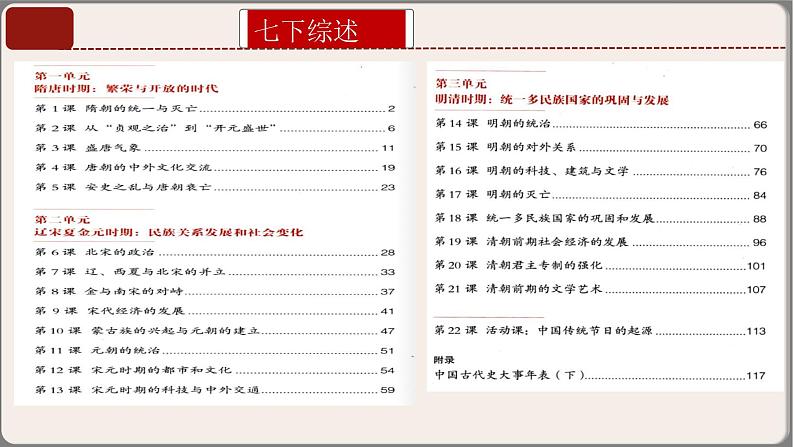 专题02七年级下册（中国古代史）中考历史核心考点必背知识清单（部编版）课件PPT04