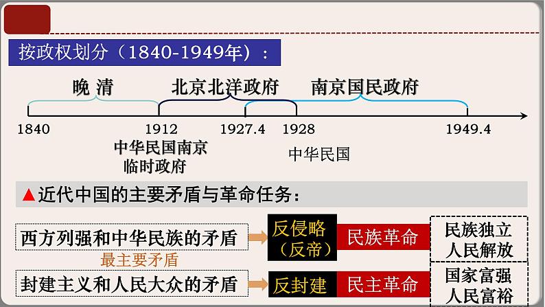 专题03八年级上册（中国近代史）中考历史核心考点必背知识清单（部编版）课件PPT第6页