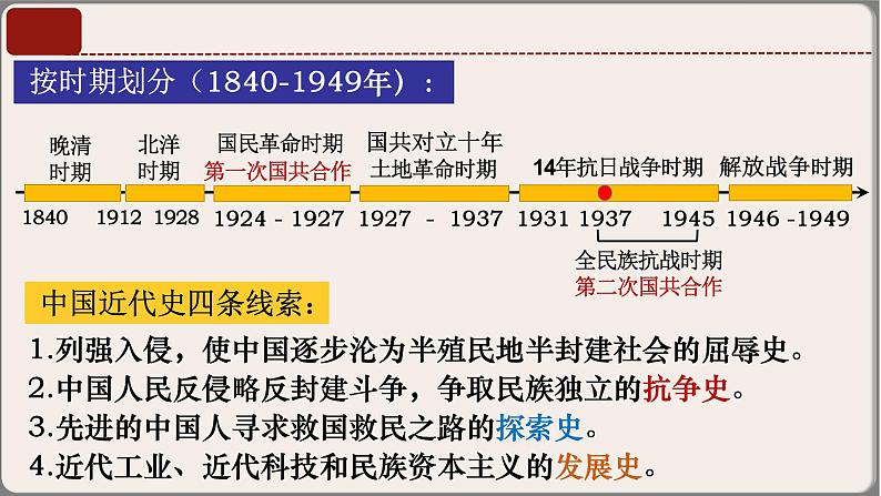 专题03八年级上册（中国近代史）中考历史核心考点必背知识清单（部编版）课件PPT第7页