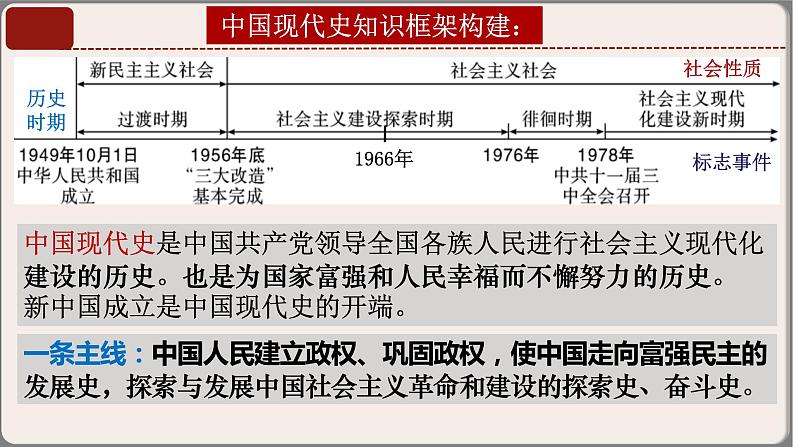 专题04八年级下册（中国现代史）中考历史核心考点必背知识清单（部编版）课件PPT05