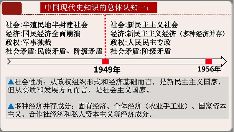 专题04八年级下册（中国现代史）中考历史核心考点必背知识清单（部编版）课件PPT06