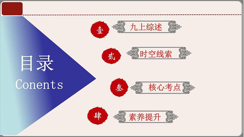 专题05九年级上册（世界古代史+近代史）中考历史核心考点必背知识清单（部编版）课件PPT03