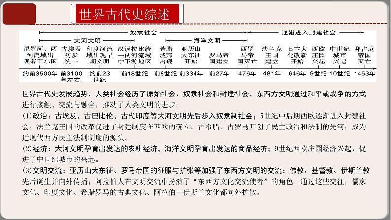 专题05九年级上册（世界古代史+近代史）中考历史核心考点必背知识清单（部编版）课件PPT04