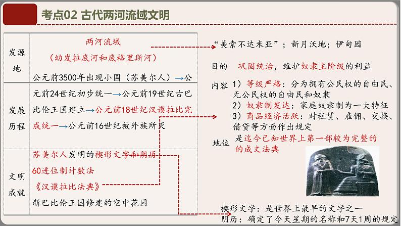 专题05九年级上册（世界古代史+近代史）中考历史核心考点必背知识清单（部编版）课件PPT08