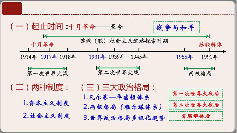 专题06九年级下册（世界现代史）中考历史核心考点必背知识清单（部编版）课件PPT05