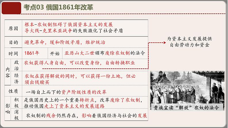 专题06九年级下册（世界现代史）中考历史核心考点必背知识清单（部编版）课件PPT08