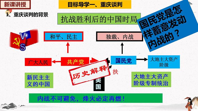人教部编版历史八年级上册 第23课 内战爆发 课件（含视频）+教案+素材+背记要点清单+同步分层作业含解析卷05
