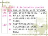 中考历史复习世界古代史第一单元古代亚非文明教学课件