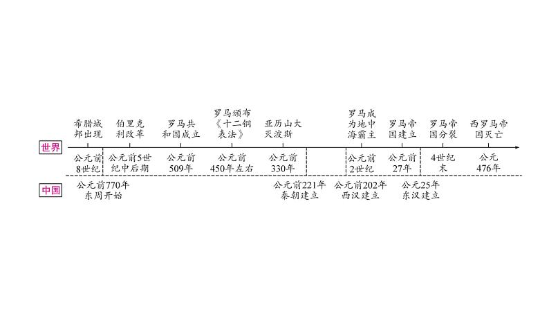 中考历史复习世界古代史第二单元古代欧洲文明教学课件02