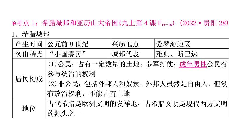 中考历史复习世界古代史第二单元古代欧洲文明教学课件04