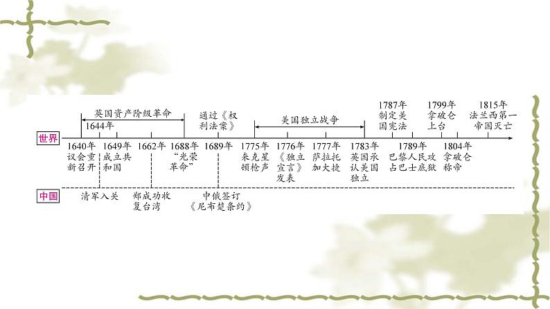 中考历史复习世界近代史第二单元资本主义制度的初步确立教学课件02