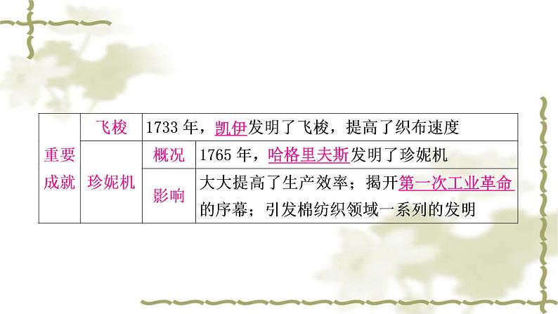 中考历史复习世界近代史第三单元工业革命和国际共产主义运动的兴起教学课件06