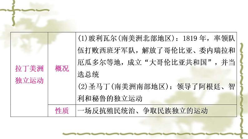 中考历史复习世界近代史第四单元殖民地人民的反抗与资本主义制度的扩展教学课件05