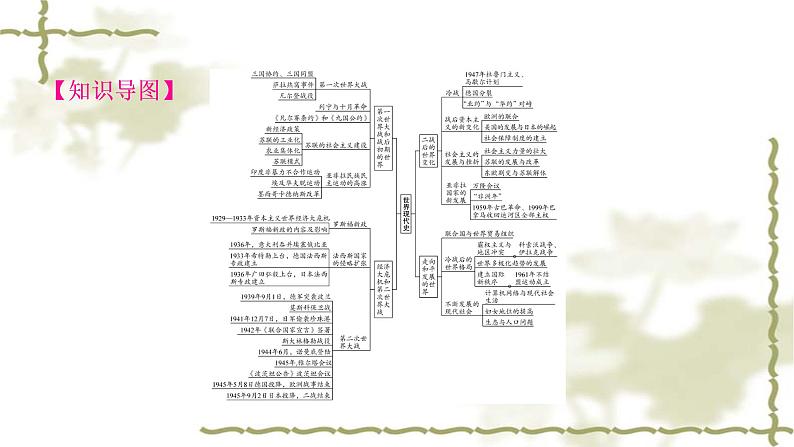 中考历史复习世界现代史第一单元第一次世界大战和战后初期的世界教学课件02